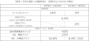 LINE電話、Android版アプリに提供開始 - iPhone版は&quot;近日&quot;