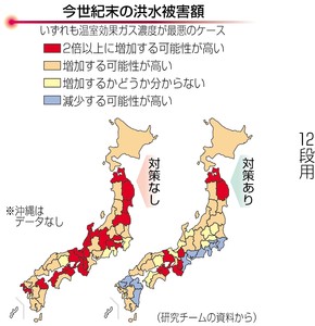 温暖化洪水被害３倍 今世紀末、環境省予測