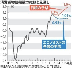 黒田日銀の1年、高く評価されるべき＝麻生財務相