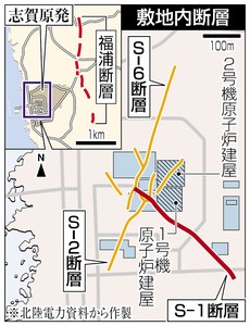 「活断層では」懸念相次ぐ 志賀原発 規制委が評価会合