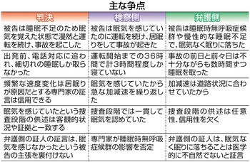 関越道バス事故 判決 ほぼ求刑通り