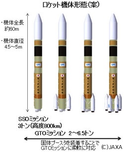 JAXA、新型基幹ロケット開発/打ち上げ輸送サービス事業者に三菱重工を選定