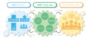 シャープ、新クラウドサービスを開発する「SHARP Cloud Labs」 -社外連携も