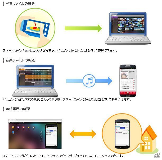 ドコモ、PCとスマホでファイル転送できる「Mobizen」を試験提供