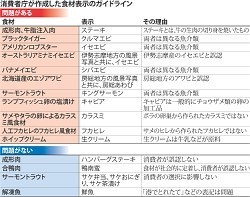 トラウトでサケ弁ＯＫ 外食表示の指針を修正