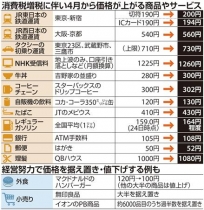 社説［消費税８％に］弱者への支援が急務だ