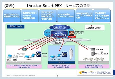 トップ ＞ ネットワーク ＞ NTTコムがPBX代替のクラウドサービス、スマホを内線電話代わりに