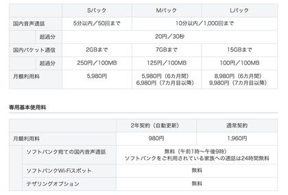 ソフトバンク、4月開始の新サービス「スマ放題」をユーザーに有利な内容に