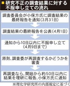 小保方氏徹底抗戦 週明けにも会見