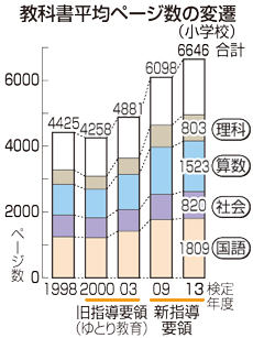 尖閣・竹島「日本の領土」…小学教科書に初めて 2014年04月04日 11時55分