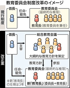 教委改革法案:政府が閣議決定