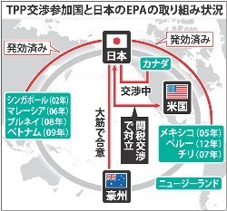 豪州産、88％で関税撤廃 日豪ＥＰＡ合意 コメ除外