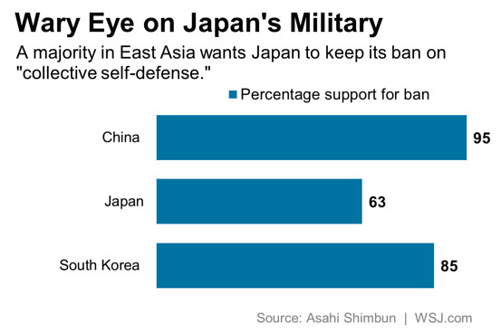 自衛権 自衛隊活動範囲の制約も焦点に