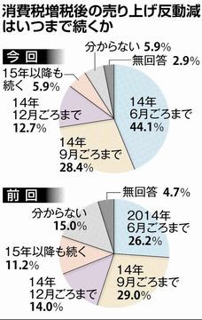 トヨタ、６３９万台リコール 国内外で、ヴィッツなど１３車種