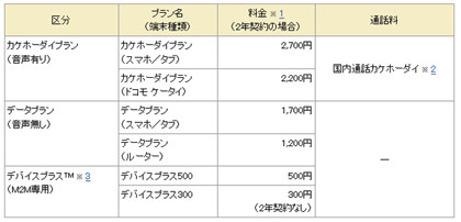 ドコモ、音声通話定額、データ通信量を個人・家族間で分ける新料金プラン