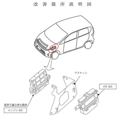 三菱自、軽自動車「ｅＫ」と「デイズ」２万４千台リコール