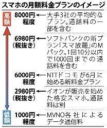 割高通信料への批判かわす ドコモ、通話定額制など新料金プラン