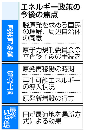 原子力委員会:推進の国政策「基本的考え方」作成へ