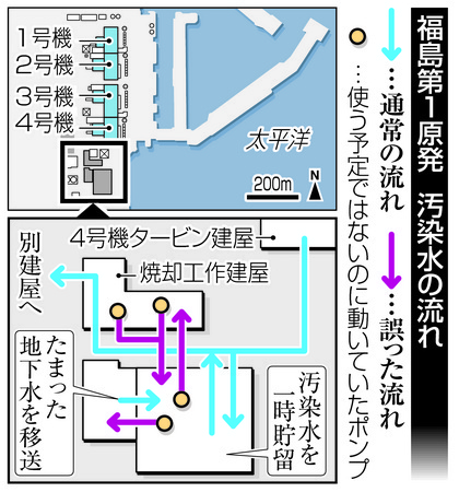 ［事件］故意？ ミス？ 相次ぐ汚染水誤流入 無施錠、監視カメラなく 東電甘い管理（2014.4.16 08:56）