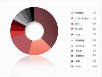 OpenSSL脆弱性を利用して秘密鍵の取得を確認 - Netcraft