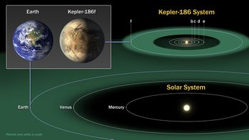 NASA、地球の「いとこ」惑星を発見―大きさが地球の1.1倍