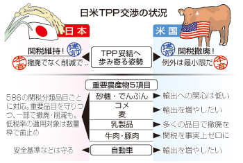 首脳会談で「進展」確認へ＝日米、重要５項目決着せず－ＴＰＰ