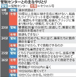 「早く！」「救助は？」セ号と管制、緊迫の交信