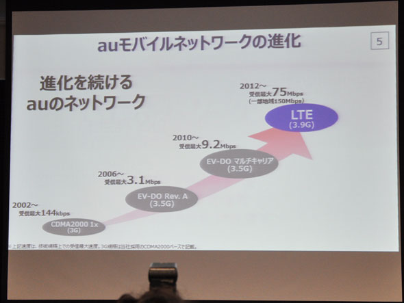 ＫＤＤＩ、ＬＴＥ新技術をスマホに導入…国内初