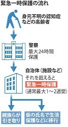 緊急一時保護:認知症高齢者ら５４６人 ５人が「仮名」