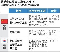 中国「戦争賠償と無関係」 「契約残り１７年」…現地取引先も困惑