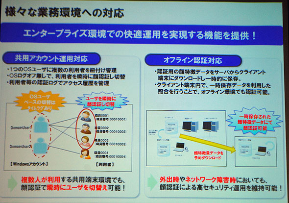 パソコンに顔を向けるだけでログイン完了、NECが顔認証ソフト