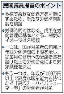 残業代ゼロ検討指示 首相「時間でなく成果で評価」