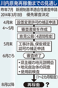 火山対策、再考求める＝川内原発の安全審査－規制委