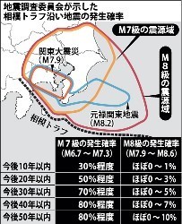 相模トラフ地震:発生確率見直し 首都でＭ７、備え促す 規模・震源、不確実性も反映