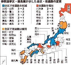 参院選挙制度 数合わせ合区はだめだ