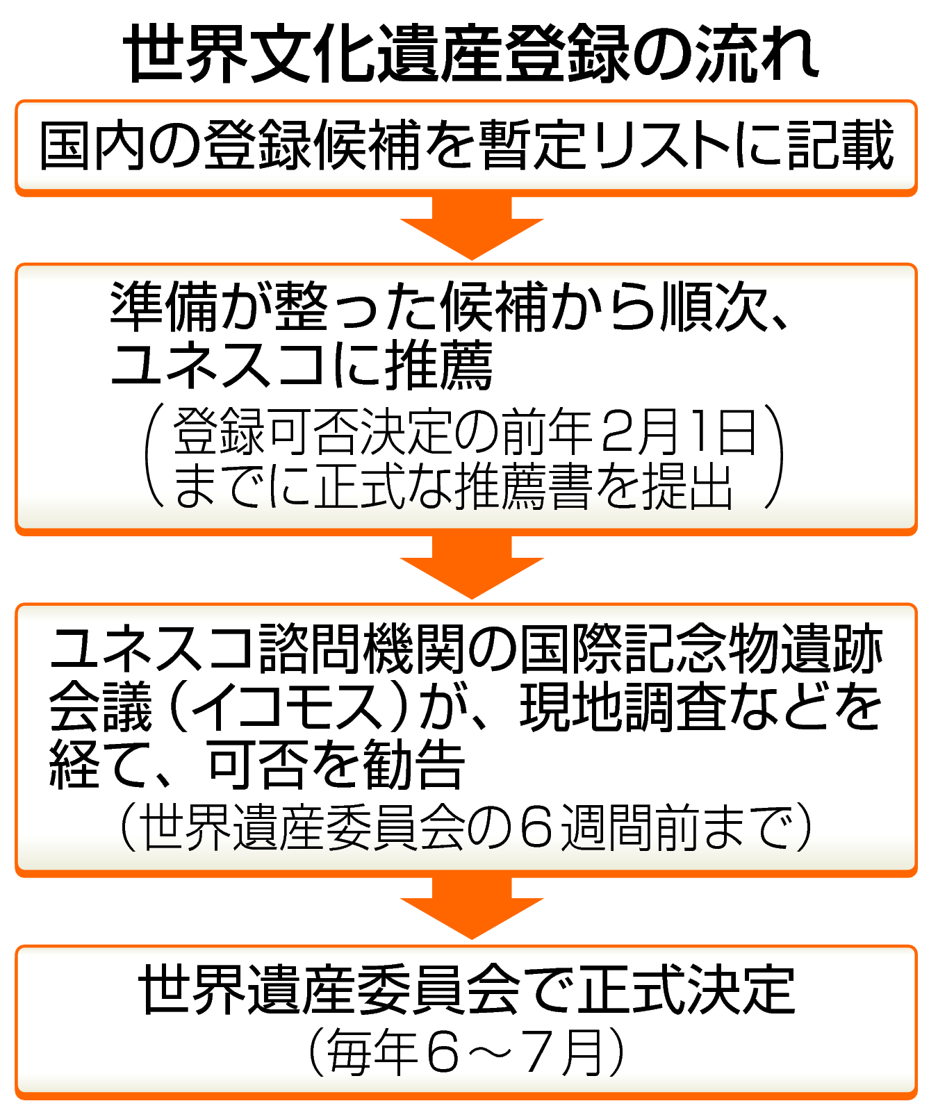 【Ｑ＆Ａ 富岡製糸場、世界遺産へ】 近代化紡いだハイカラ建築 １１５年にわたり稼働