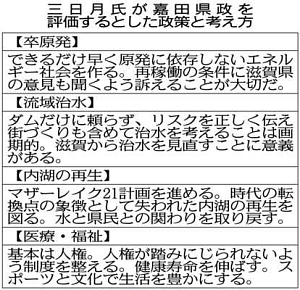 嘉田由紀子知事、出処進退は「７日に」…知事選