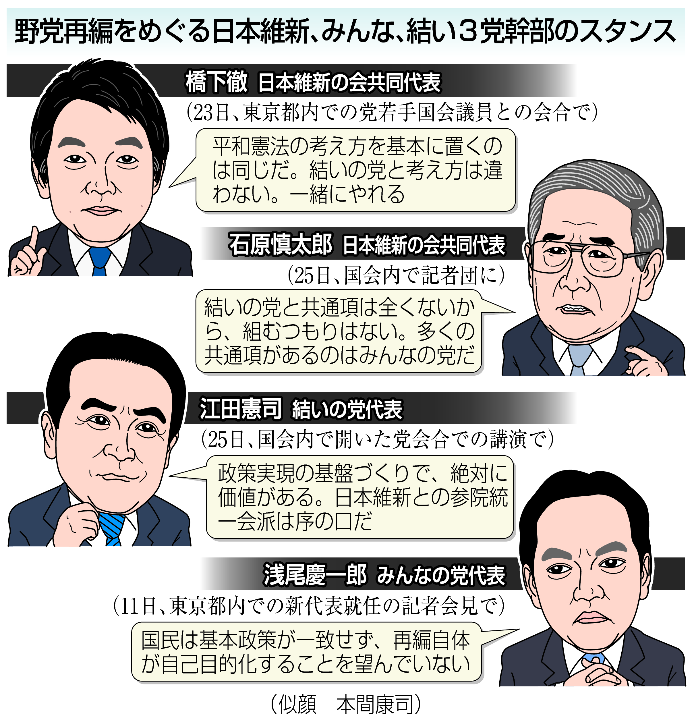 【野党再編】 「決別」示唆で異論封殺 橋下氏、消えぬ路線対立