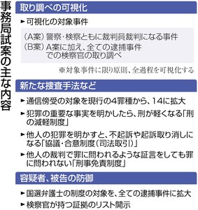 警察 取り調べ可視化３％ 法制審部会試が案