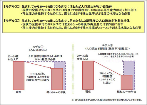 人口推計:２０４０年「消滅可能性」多治見も 自治体に波紋 ／岐阜