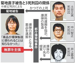 菊地被告「警察見つかれば終わり」…井上死刑囚 2014年05月12日 16時14分