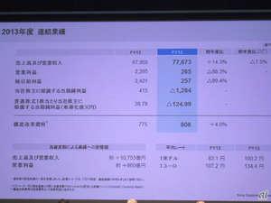 [CNET Japan] 「変革が十分ではなかった」--ソニー、1284億円の赤字へ