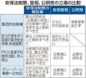 平和党是の公明、軽視できぬ創価学会 自衛権与党協議へ