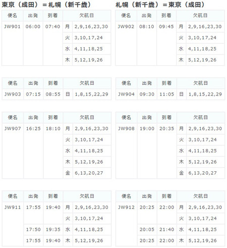 バニラ・エア６月に１５４便欠航 パイロット不足、ピーチに続き