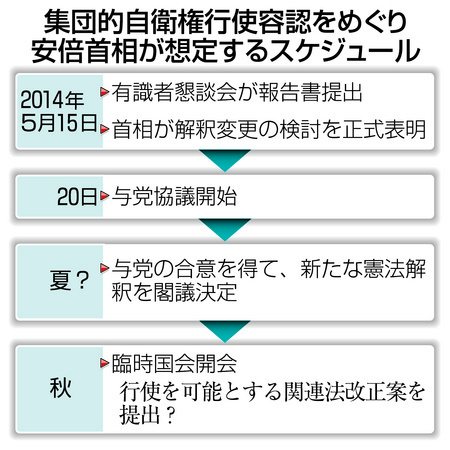 毎日新聞世論調査:集団的自衛権 憲法解釈変更、反対５６％ 「行使」５４％反対