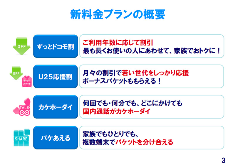 ドコモの新料金プラン、事前予約が50万件突破