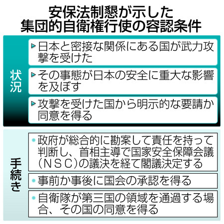 集団自衛権の議論急ぐ政府・自民けん制…北側氏