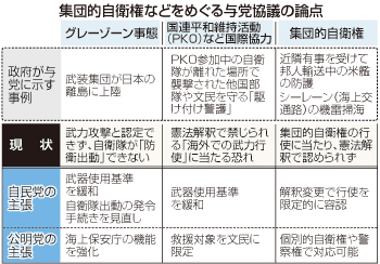 集団的自衛権 具体的事例提示で調整