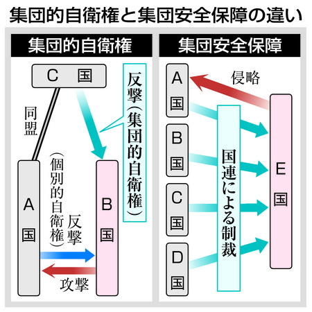 自民・みんな、民主で賛否くっきり 集団的自衛権行使 栃木県国会議員、本紙アンケート