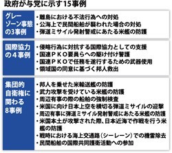 政府、安保１５事例を提示＝グレーゾーンを議論－自公協議